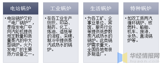 c32c7a59492e3e85d6a546e6ee78b951 2019年锅炉行业发展示状分析 节能环保一体化已成为趋向
