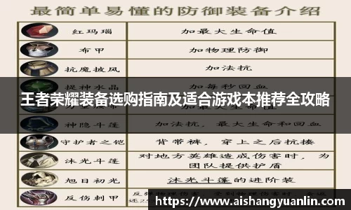 王者荣耀装备选购指南及适合游戏本推荐全攻略