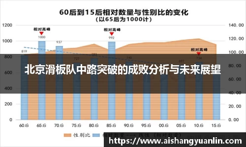 北京滑板队中路突破的成败分析与未来展望