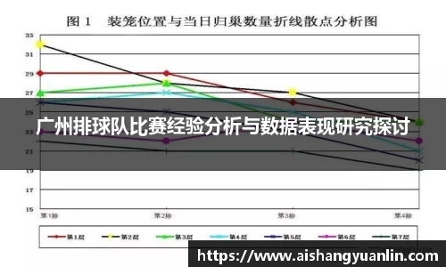 广州排球队比赛经验分析与数据表现研究探讨